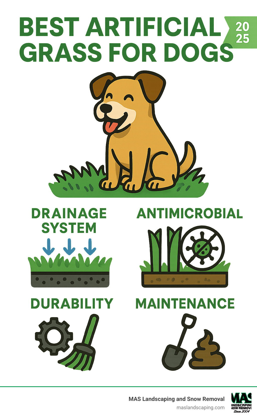 Pet-friendly artificial grass comparison infographic showing drainage systems, antimicrobial properties, durability features, and maintenance requirements for dogs - best artificial grass for dogs infographic Pet-friendly artificial grass comparison infographic showing drainage systems, antimicrobial properties, durability features, and maintenance requirements for dogs - best artificial grass for dogs infographic