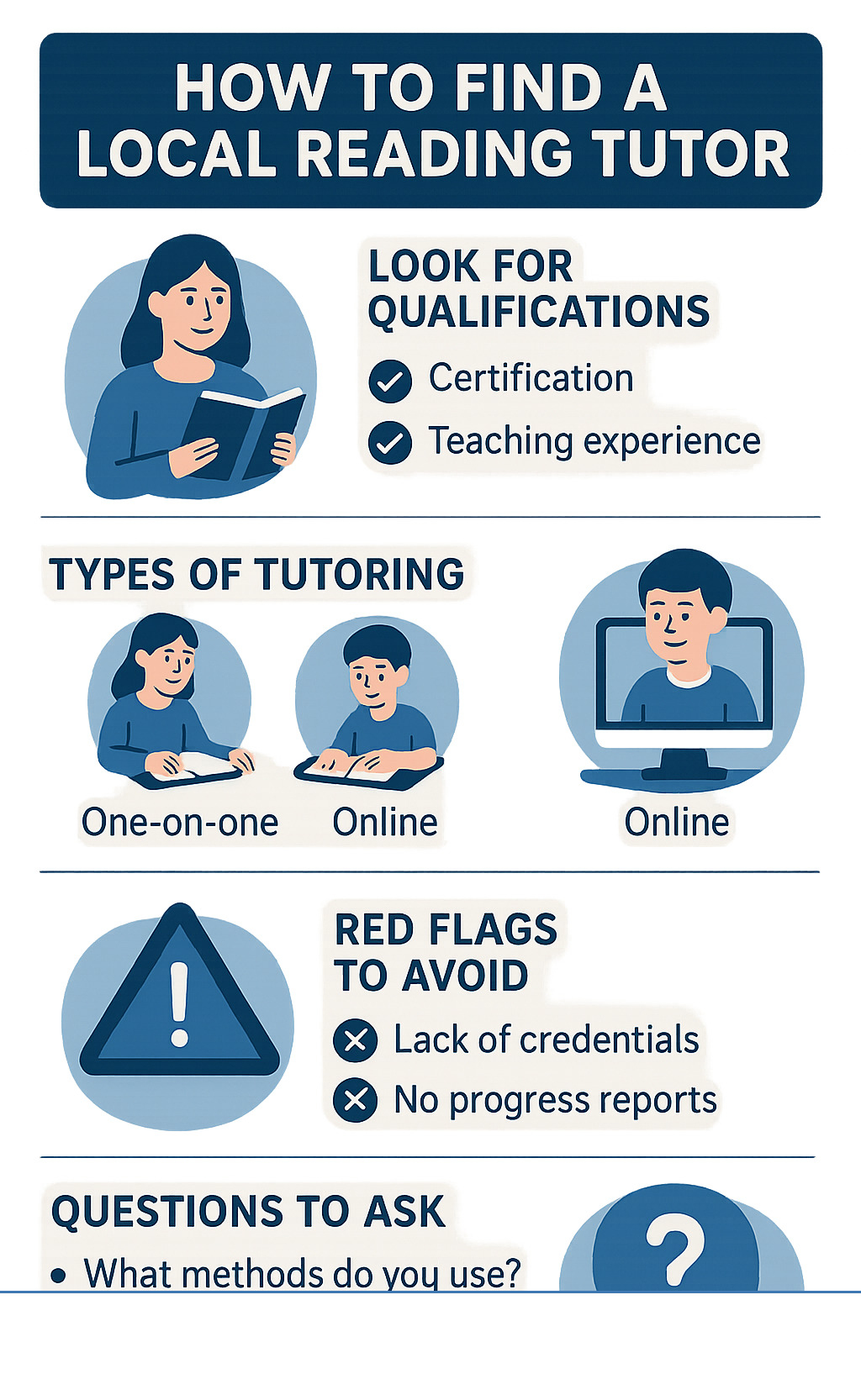 Comprehensive guide showing steps to find local reading tutors, including qualifications to look for, types of tutoring available, red flags to avoid, and questions to ask potential tutors - reading tutor near me infographic 