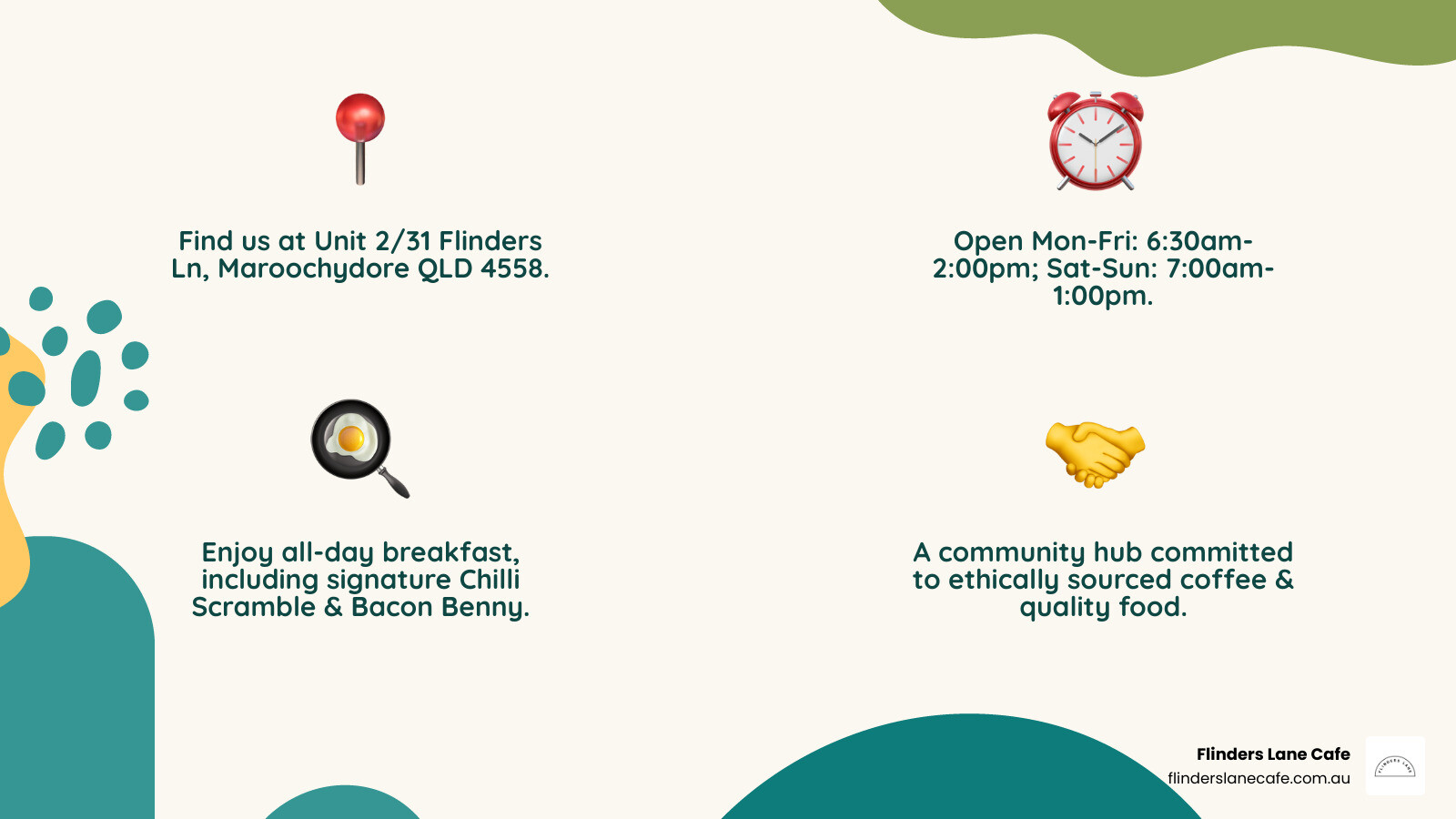 Detailed infographic showing Flinders Lane Cafe's all-day breakfast menu categories including Brekkie Favourites, Egg Specials, Toasties and Avocado dishes, with opening hours Monday-Friday 6:30am-2:00pm and Saturday-Sunday 7:00am-1:00pm, located at Unit 2/31 Flinders Ln Maroochydore - Flinders Lane Maroochydore infographic 4_facts_emoji_nature