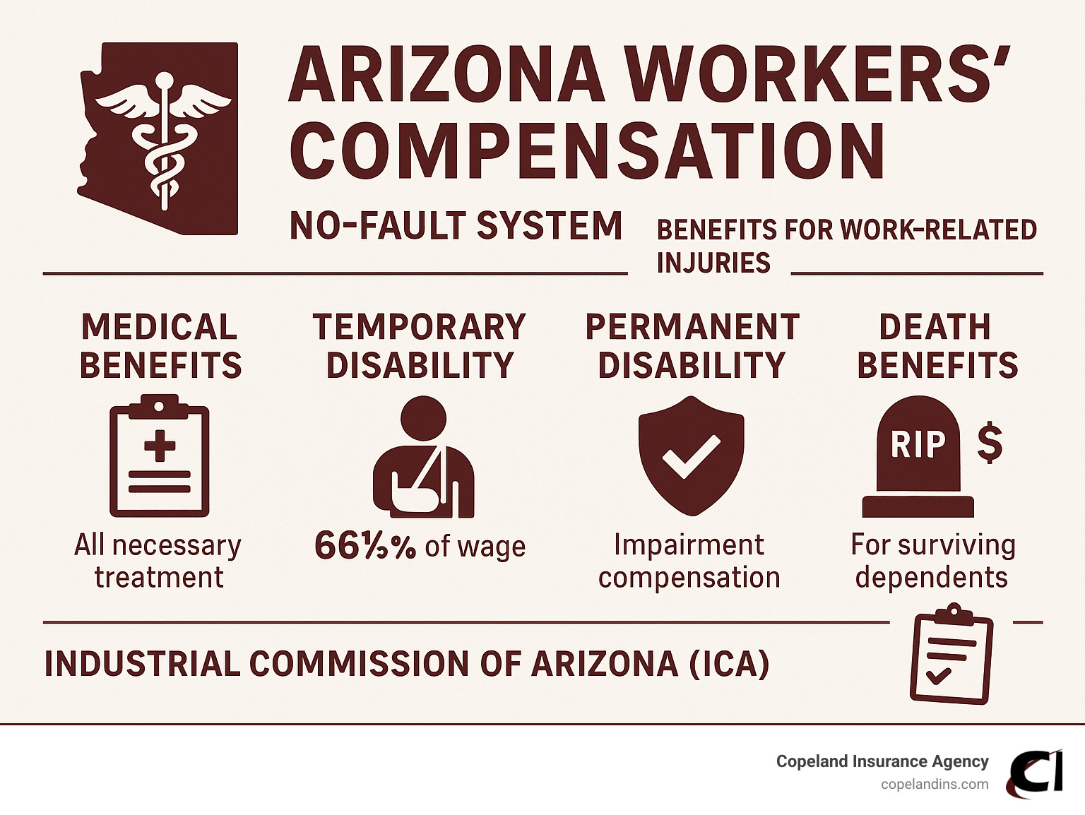 Arizona Workers Compensation Benefits: 2025 Secure