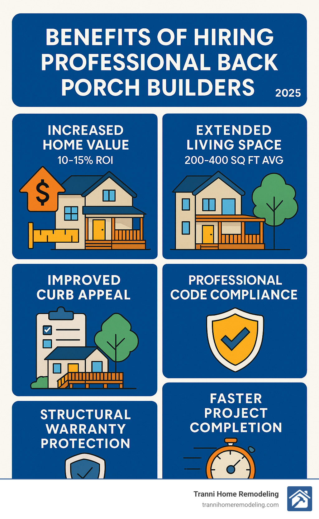 Infographic showing the key benefits of hiring professional back porch builders: increased home value (10-15% ROI), extended living space (200-400 sq ft average), improved curb appeal, professional code compliance, structural warranty protection, and faster project completion compared to DIY approaches - back porch builders near me infographic 