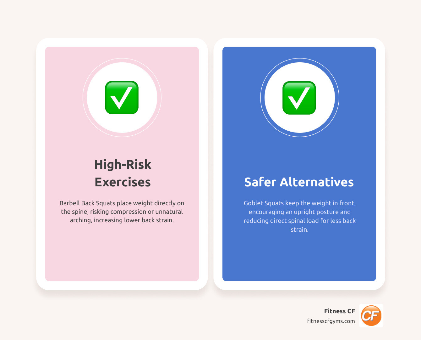 Infographic comparing high-risk exercises with safer, back-friendly alternatives, such as Barbell Back Squat vs. Goblet Squat and Full Sit-up vs. Modified Plank - how to work out with lower back pain infographic comparison-2-items-casual