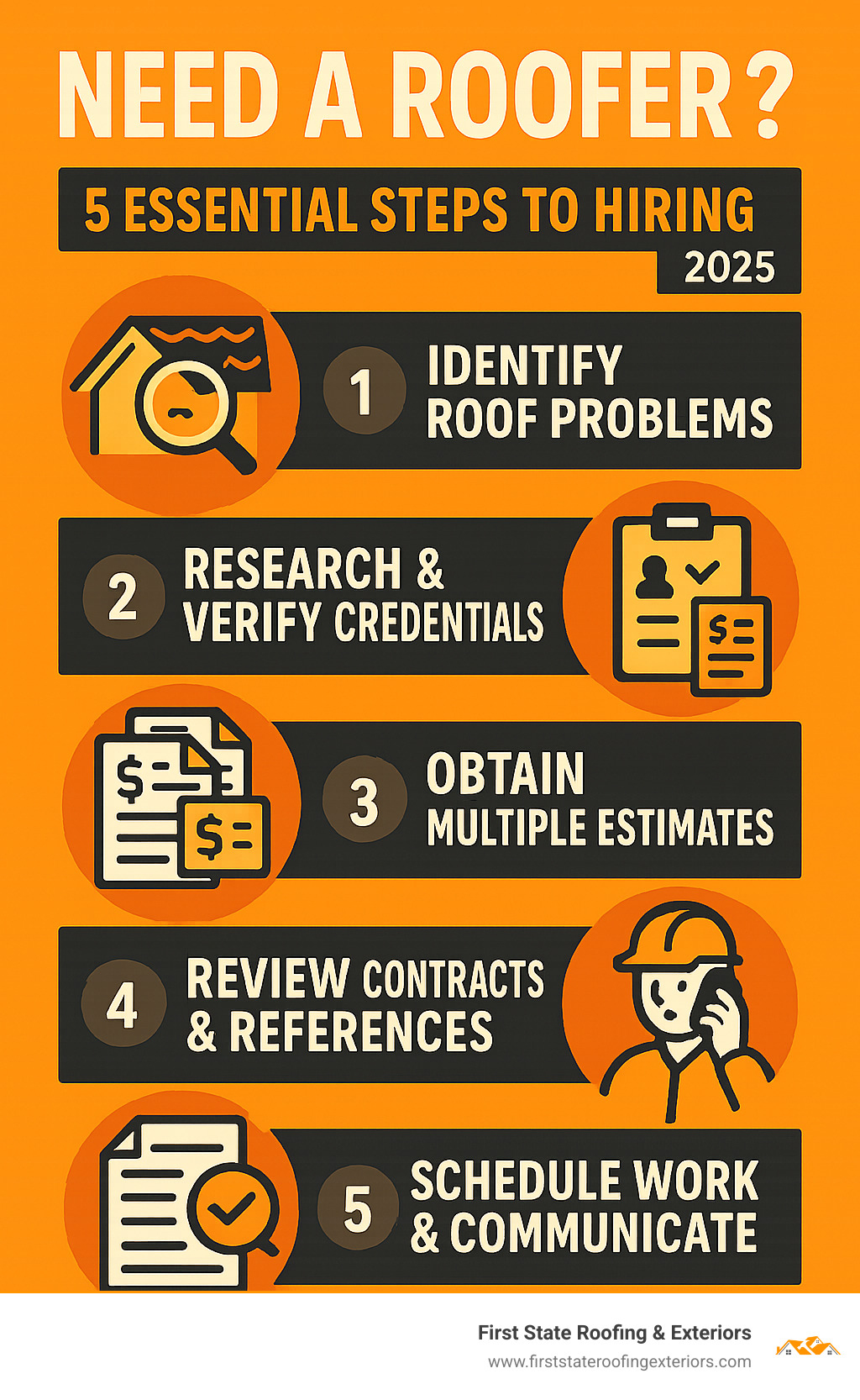 Infographic showing the 5 essential steps to hiring a roofer: 1) Identify roof problems through inspection, 2) Research and verify contractor credentials, 3) Obtain multiple detailed written estimates, 4) Review contracts and check references, 5) Schedule work and maintain communication throughout the project - need a roofer infographic 