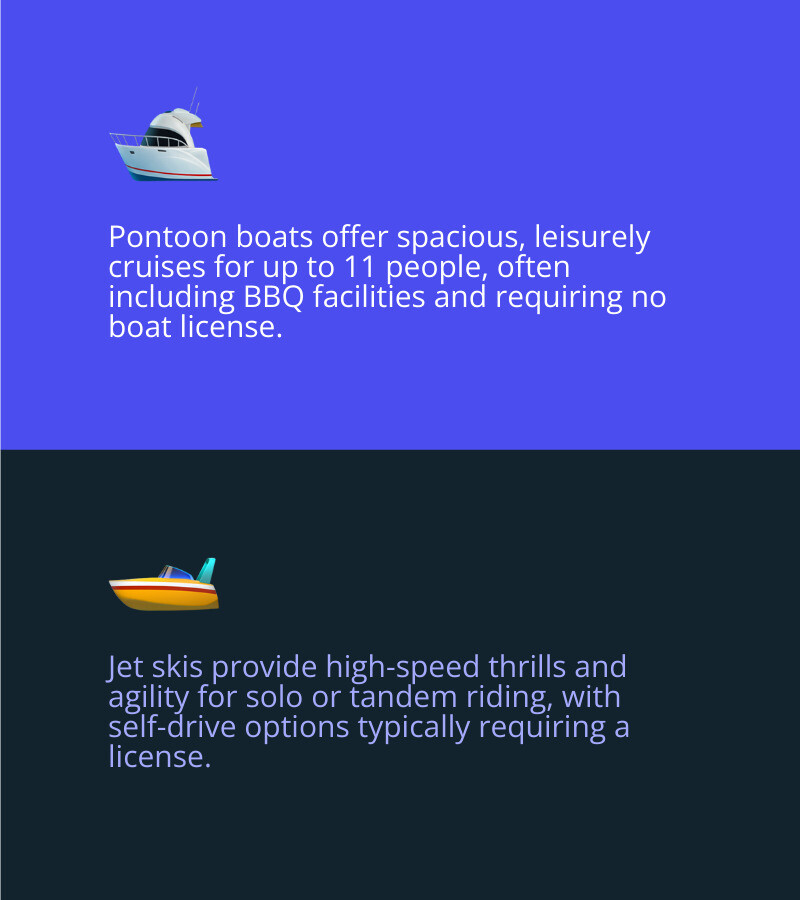 Comprehensive guide showing pontoon boat features including BBQ facilities, seating capacity, and safety equipment alongside jet ski specifications, license requirements, and tour options available for Main Beach boat hire - main beach boat hire infographic 2_facts_emoji_blue
