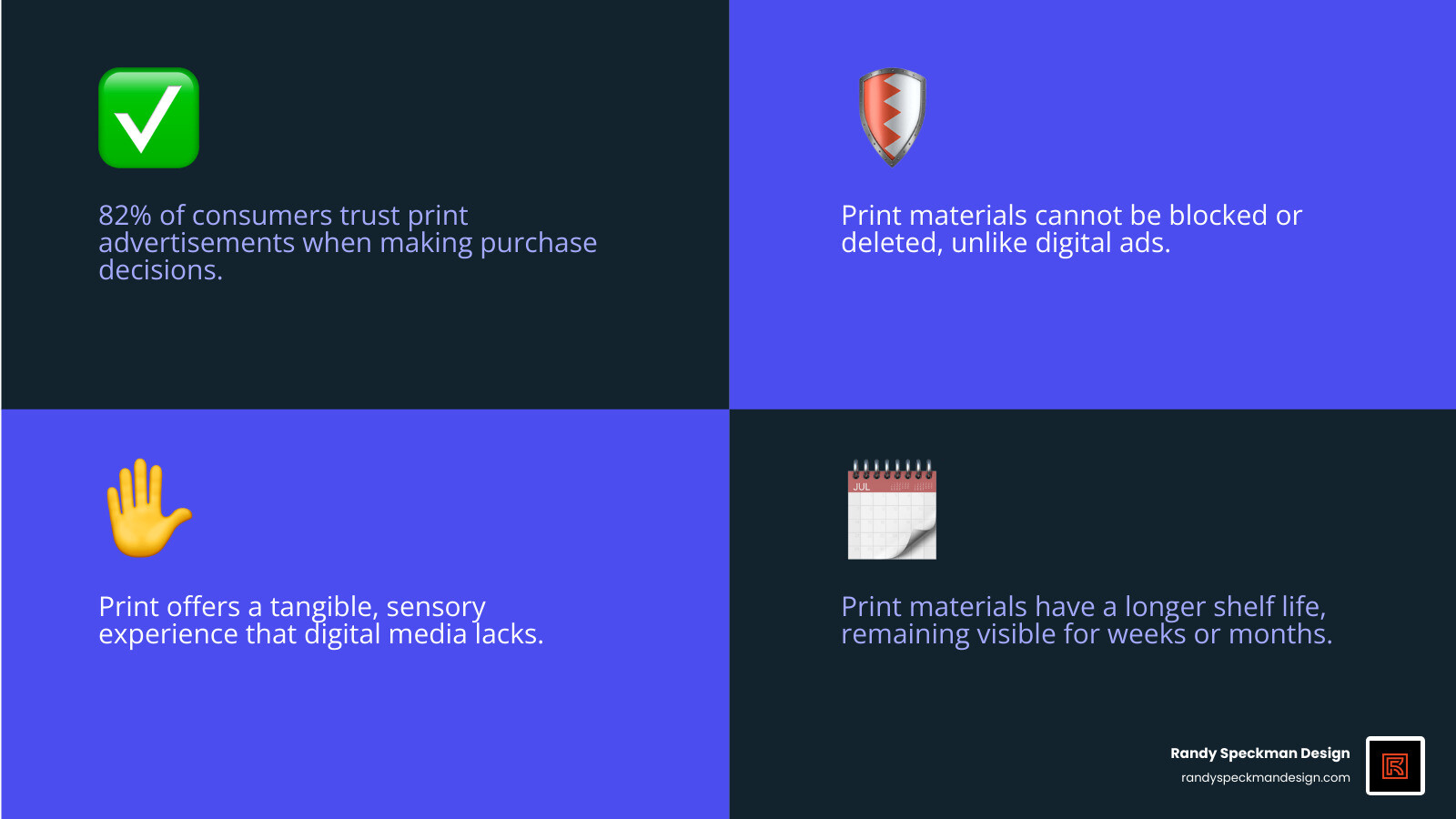 Infographic showing print marketing statistics: 82% consumer trust rate, inability to be blocked or deleted, longer lifespan compared to digital ads, higher engagement rates, and the sensory advantage of tangible materials - Printed Materials Design infographic 4_facts_emoji_blue