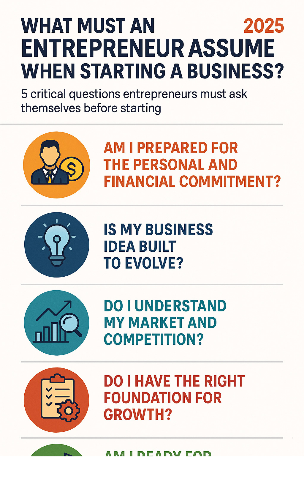 Infographic showing the 5 critical questions entrepreneurs must ask themselves before starting: 1. Am I prepared for the personal and financial commitment? 2. Is my business idea built to evolve? 3. Do I understand my market and competition? 4. Do I have the right foundation for growth? 5. Am I ready for the long-term journey ahead? - what must an entrepreneur assume when starting a business? infographic 