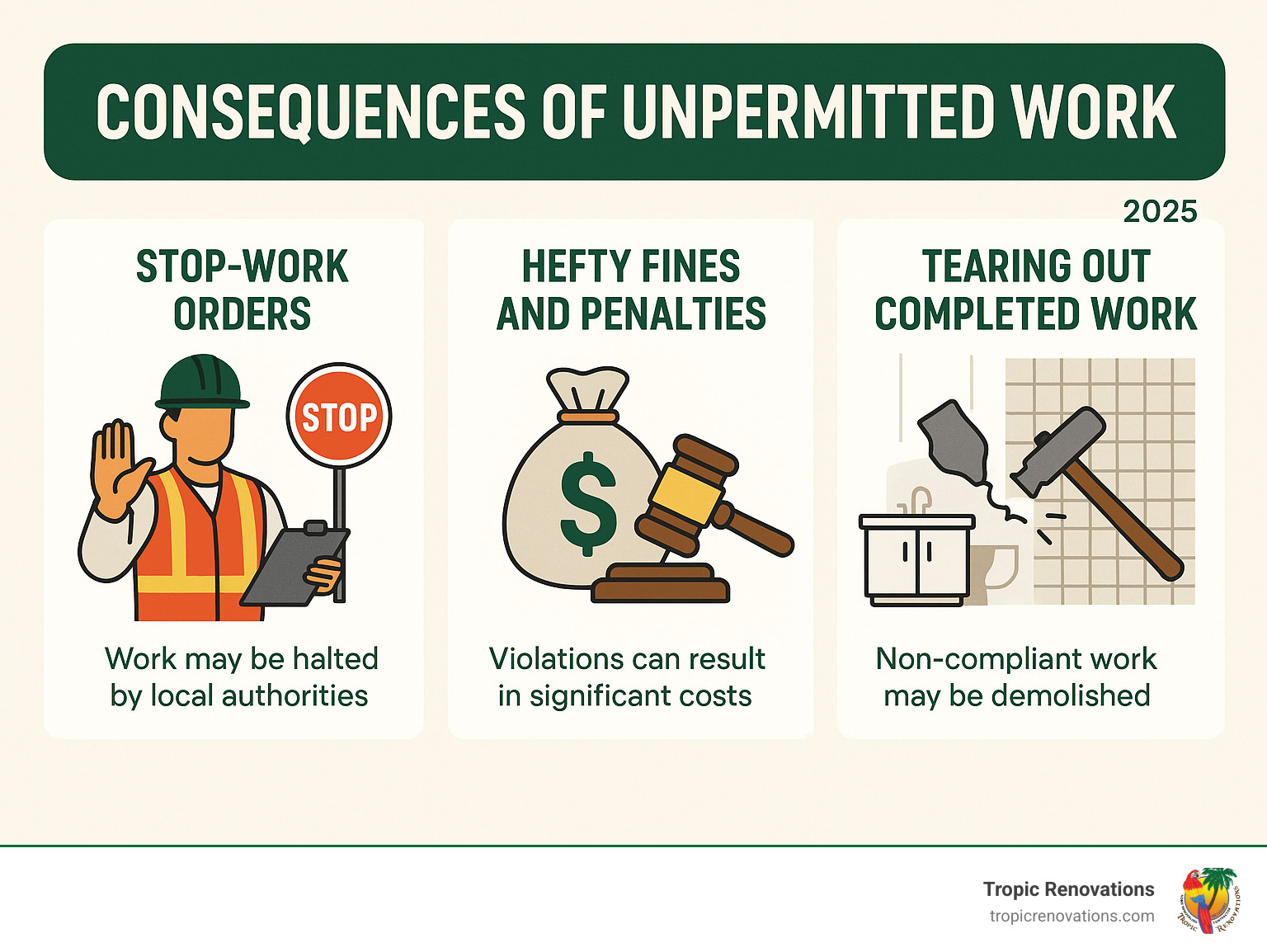 infographic showing consequences of unpermitted work - Do I need a permit? infographic 