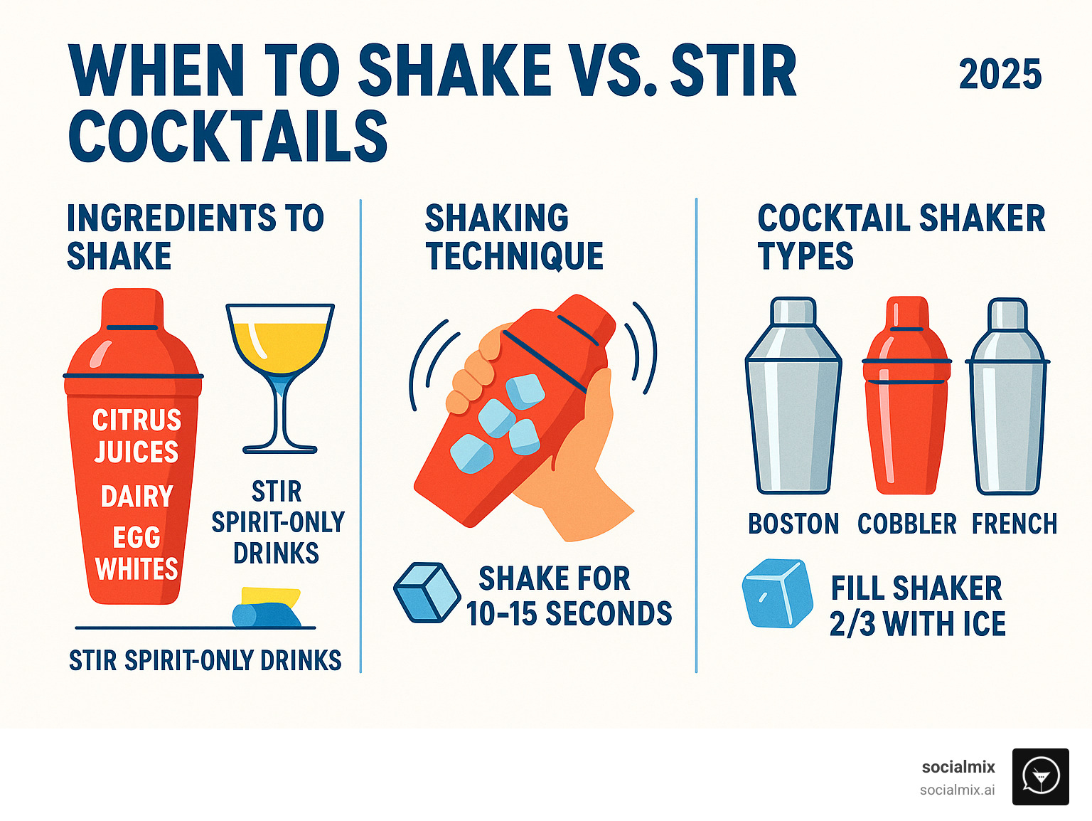 Comprehensive guide showing when to shake versus stir cocktails, including ingredient types that require shaking such as citrus juices and dairy, proper shaking technique with ice ratios, and common cocktail shaker types - drinks with shaker infographic 