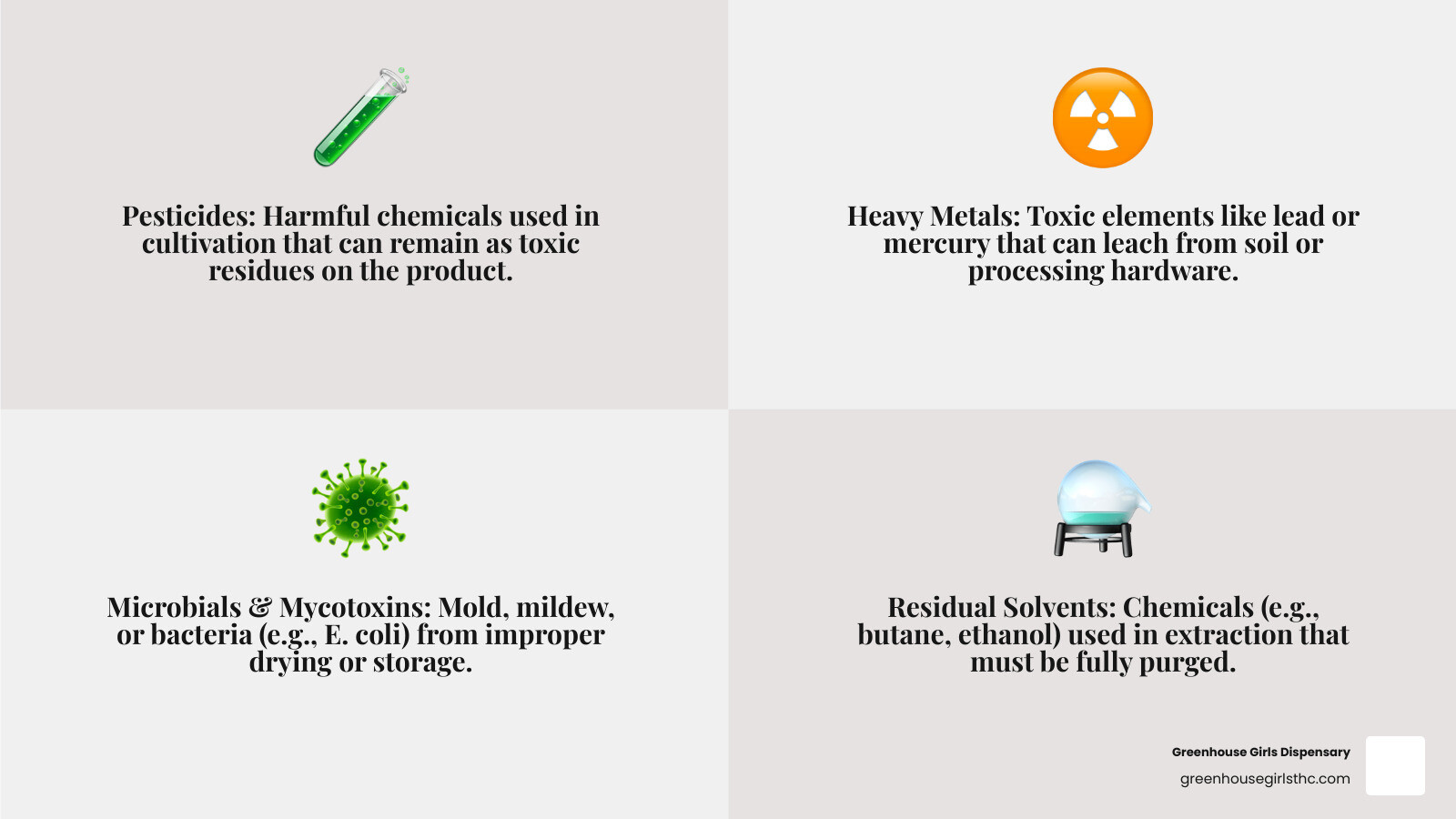 Infographic explaining the dangers of contaminants like pesticides, heavy metals, and mold in cannabis products - how to read cannabis lab test results infographic 4_facts_emoji_grey