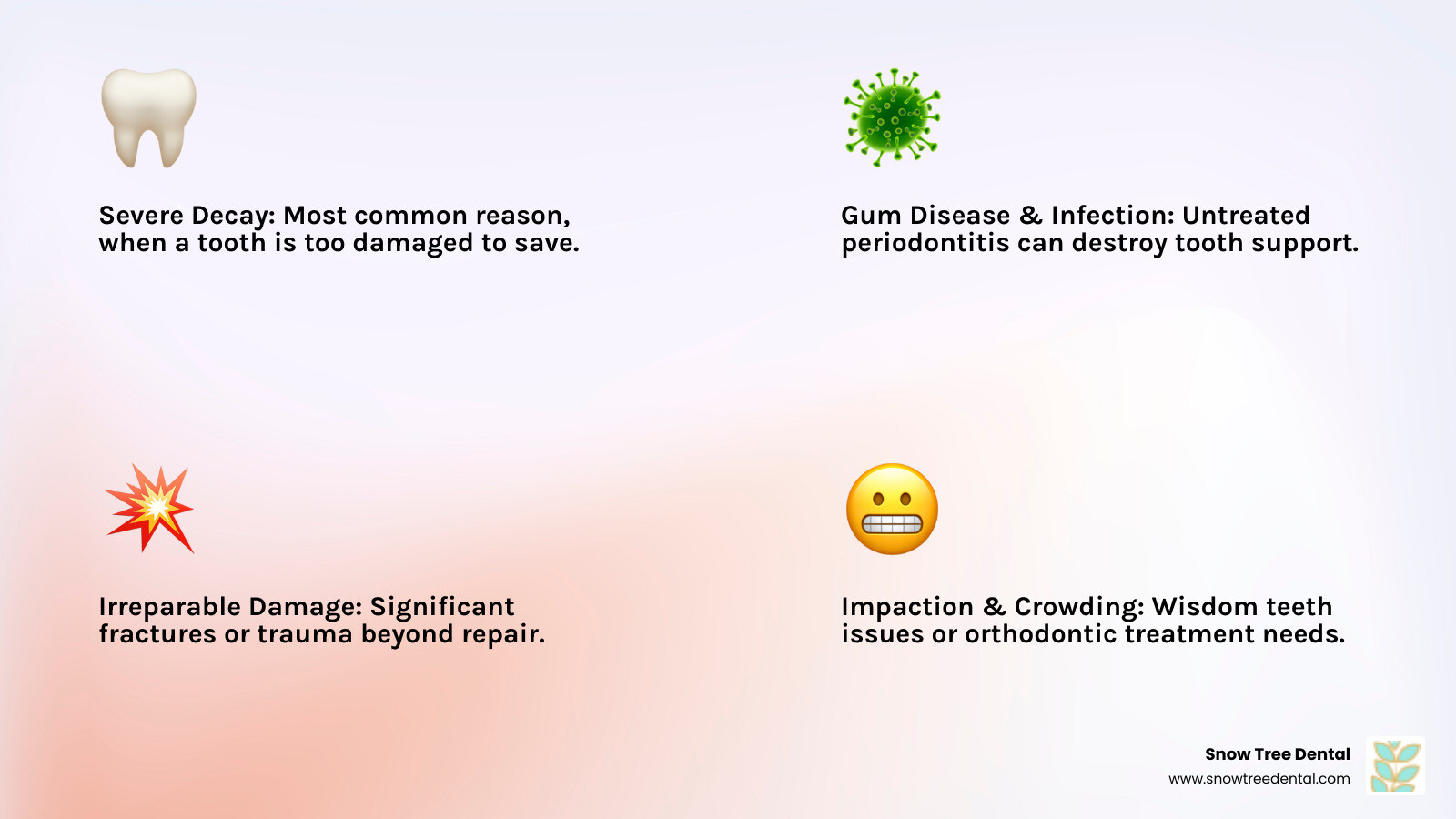 Infographic showing the main reasons for tooth extraction: severe decay (most common), gum disease and infection, irreparable damage from trauma, overcrowding for orthodontic treatment, and impacted wisdom teeth causing pain or crowding - dental extractions Houston infographic 4_facts_emoji_light-gradient Infographic showing the main reasons for tooth extraction: severe decay (most common), gum disease and infection, irreparable damage from trauma, overcrowding for orthodontic treatment, and impacted wisdom teeth causing pain or crowding - dental extractions Houston infographic 4_facts_emoji_light-gradient