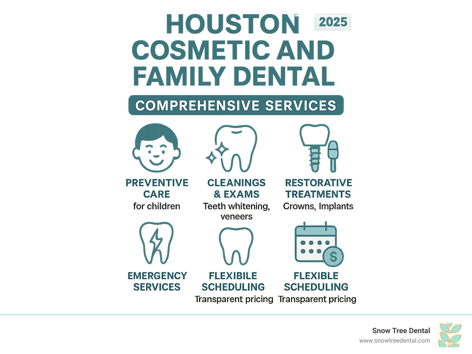Infographic showing the comprehensive services available at Houston cosmetic and family dental practices, including preventive care for children, routine cleanings and exams, cosmetic procedures like teeth whitening and veneers, restorative treatments such as crowns and implants, emergency services, and flexible scheduling options with transparent pricing - houston cosmetic and family dental infographic  Infographic showing the comprehensive services available at Houston cosmetic and family dental practices, including preventive care for children, routine cleanings and exams, cosmetic procedures like teeth whitening and veneers, restorative treatments such as crowns and implants, emergency services, and flexible scheduling options with transparent pricing - houston cosmetic and family dental infographic