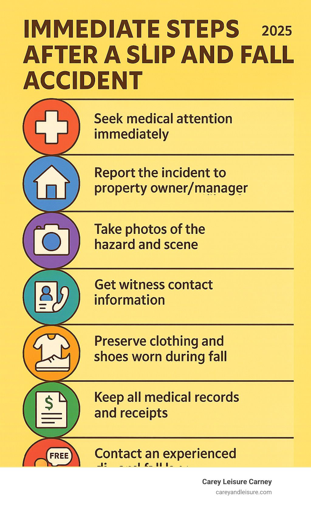 Infographic showing immediate steps after a slip and fall accident: 1) Seek medical attention immediately, 2) Report the incident to property owner/manager, 3) Take photos of the hazard and scene, 4) Get witness contact information, 5) Preserve clothing and shoes worn during fall, 6) Keep all medical records and receipts, 7) Contact an experienced slip and fall lawyer for free consultation - slip and fall lawyer infographic Infographic showing immediate steps after a slip and fall accident: 1) Seek medical attention immediately, 2) Report the incident to property owner/manager, 3) Take photos of the hazard and scene, 4) Get witness contact information, 5) Preserve clothing and shoes worn during fall, 6) Keep all medical records and receipts, 7) Contact an experienced slip and fall lawyer for free consultation - slip and fall lawyer infographic