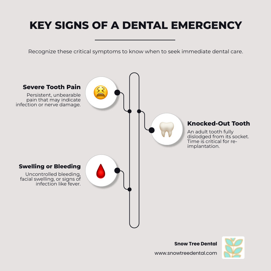 Infographic showing key signs of dental emergency including severe pain, knocked out tooth, uncontrolled bleeding, facial swelling, broken tooth with sharp edges, and lost restoration causing discomfort - 24 hour emergency dentist houston 77057 infographic infographic-line-3-steps-neat_beige Infographic showing key signs of dental emergency including severe pain, knocked out tooth, uncontrolled bleeding, facial swelling, broken tooth with sharp edges, and lost restoration causing discomfort - 24 hour emergency dentist houston 77057 infographic infographic-line-3-steps-neat_beige