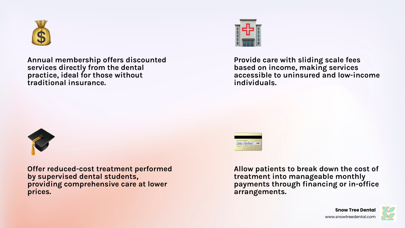 Infographic showing four main pathways to affordable dental care: In-Office Savings Plans with annual membership and service discounts, Dental Education Clinics with supervised student care, Community Health Centers with sliding scale fees, and Flexible Payment Options with financing and payment plans - Low cost dental infographic 4_facts_emoji_light-gradient Infographic showing four main pathways to affordable dental care: In-Office Savings Plans with annual membership and service discounts, Dental Education Clinics with supervised student care, Community Health Centers with sliding scale fees, and Flexible Payment Options with financing and payment plans - Low cost dental infographic 4_facts_emoji_light-gradient