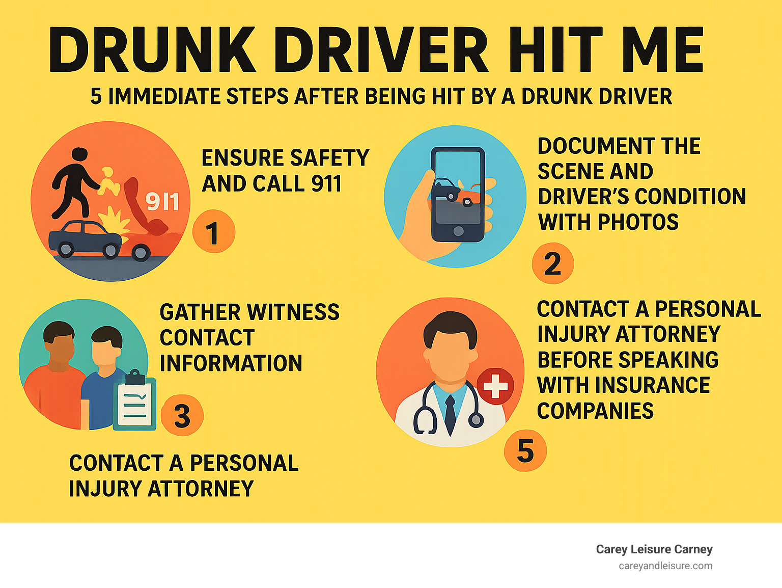 Infographic showing 5 immediate steps after being hit by a drunk driver: 1. Ensure safety and call 911, 2. Document the scene and driver's condition with photos, 3. Gather witness contact information, 4. Seek immediate medical evaluation, 5. Contact a personal injury attorney before speaking with insurance companies - Drunk driver hit me infographic 