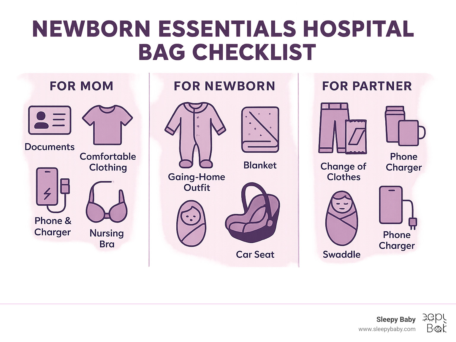 Comprehensive hospital bag checklist showing organized sections for mom's essentials including documents and comfort items, newborn necessities like car seat and going-home outfits, and partner supplies such as snacks and entertainment, with visual icons representing each category - newborn essentials hospital bag infographic 