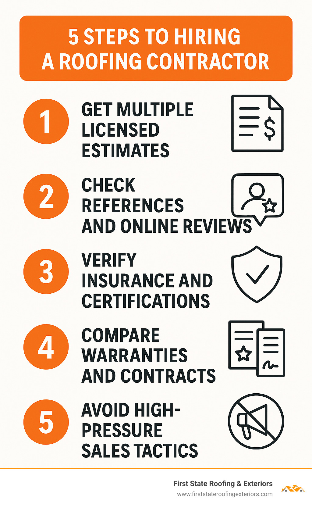 Infographic showing 5 key steps to hiring a roofing contractor: 1. Get multiple licensed estimates, 2. Check references and online reviews, 3. Verify insurance and certifications, 4. Compare warranties and contracts, 5. Avoid high-pressure sales tactics - find a roofer infographic 