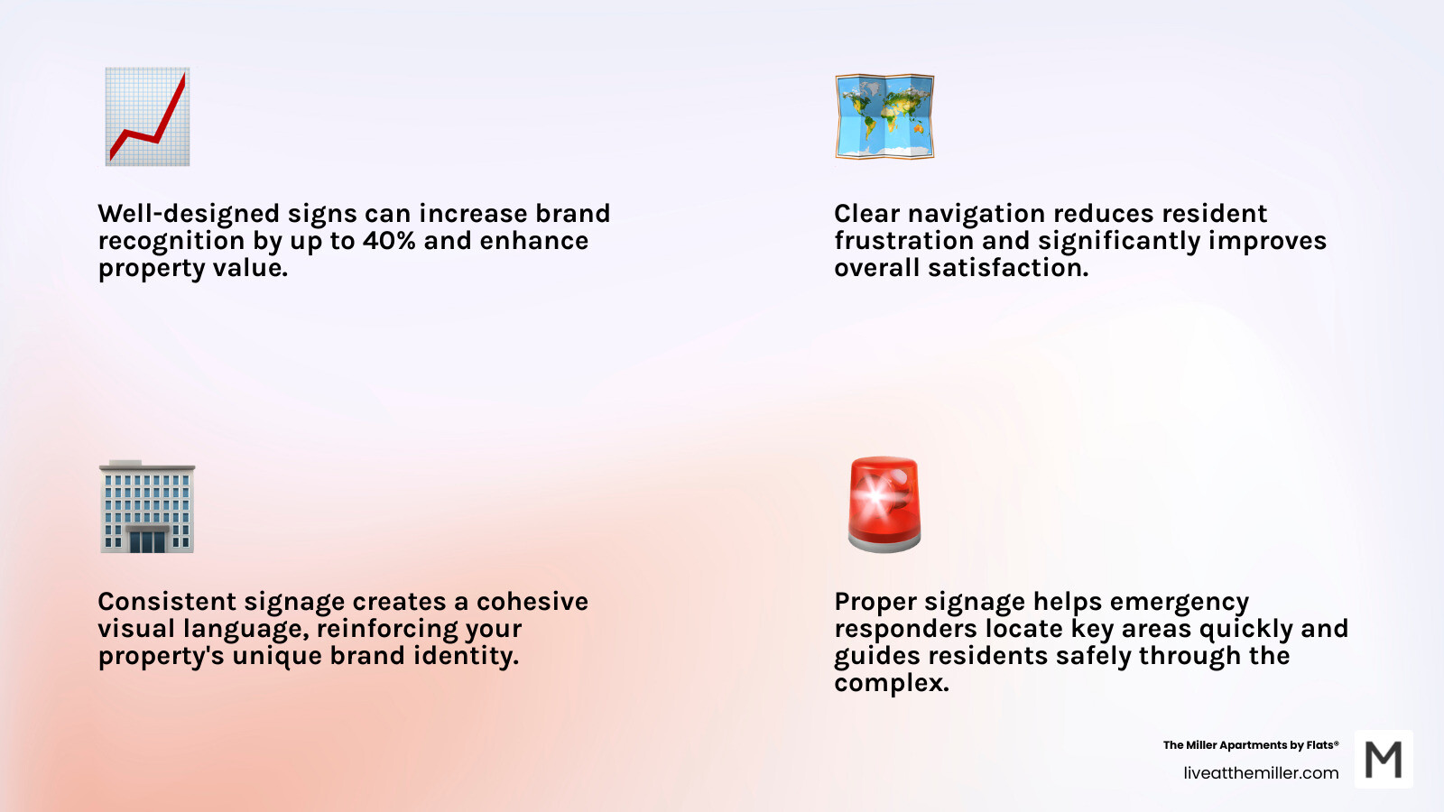 Infographic showing the four key benefits of modern apartment complex signage: Property Value Improvement (40% increase in brand recognition), Resident Experience (reduced navigation time and frustration), Brand Identity (consistent visual language across all touchpoints), and Safety & Security (faster emergency response and clear wayfinding for residents) - modern apartment complex signs infographic 4_facts_emoji_light-gradient Infographic showing the four key benefits of modern apartment complex signage: Property Value Improvement (40% increase in brand recognition), Resident Experience (reduced navigation time and frustration), Brand Identity (consistent visual language across all touchpoints), and Safety & Security (faster emergency response and clear wayfinding for residents) - modern apartment complex signs infographic 4_facts_emoji_light-gradient