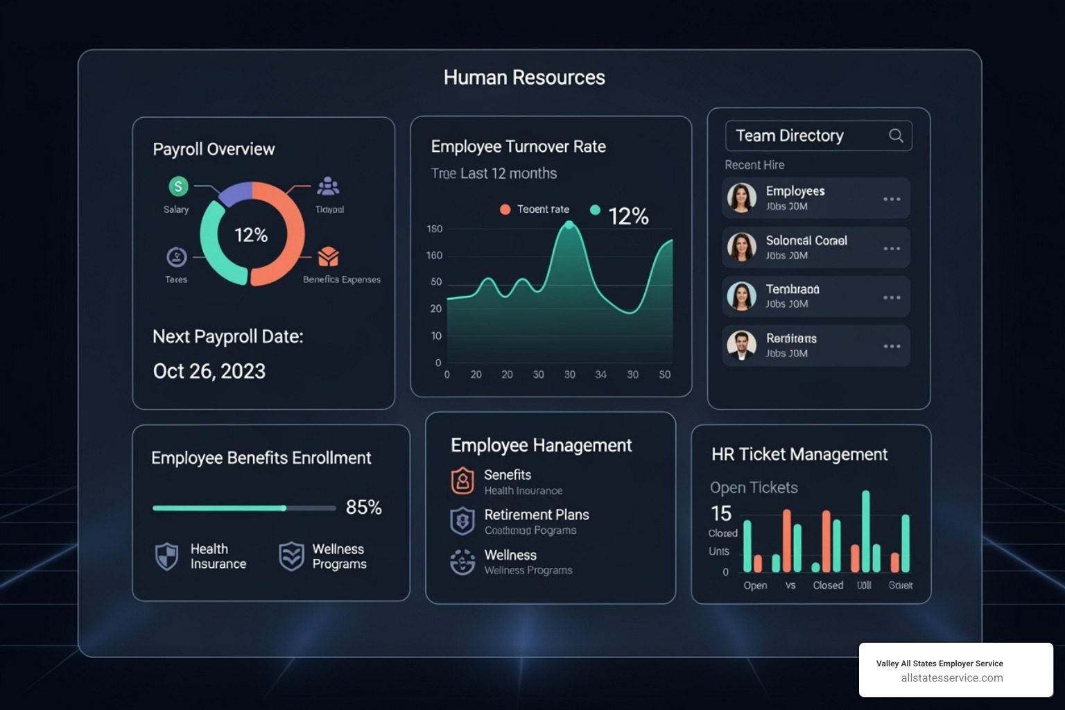 A clean, modern HR software dashboard showing various modules like payroll, benefits, and employee data - HR outsourcing solutions