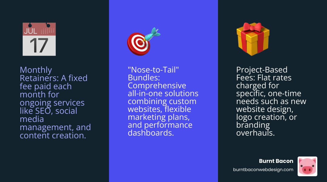 Table comparing common pricing models: Monthly Retainer vs. Project-Based vs. All-in-One Bundles - vet marketing agency infographic 3_facts_emoji_blue Table comparing common pricing models: Monthly Retainer vs. Project-Based vs. All-in-One Bundles - vet marketing agency infographic 3_facts_emoji_blue