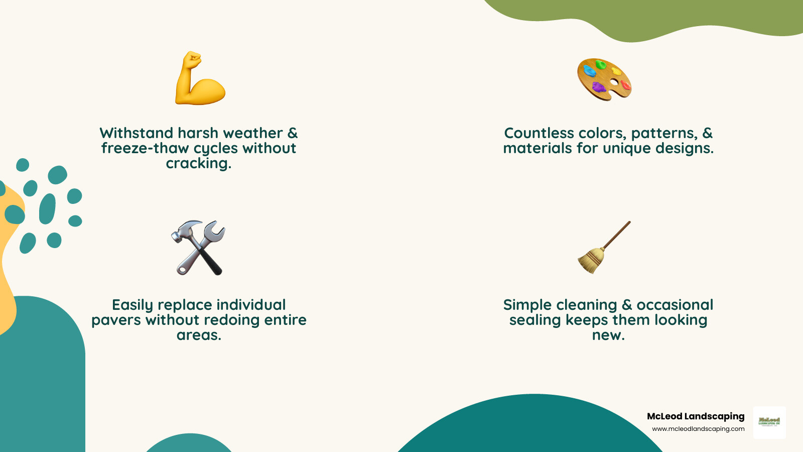Infographic showing the top 5 benefits of paver landscaping: durability against freeze-thaw cycles, design flexibility with multiple material options, easy individual paver replacement for repairs, low maintenance requirements with simple cleaning, and increased property value through improved curb appeal - paver landscaping infographic 4_facts_emoji_nature