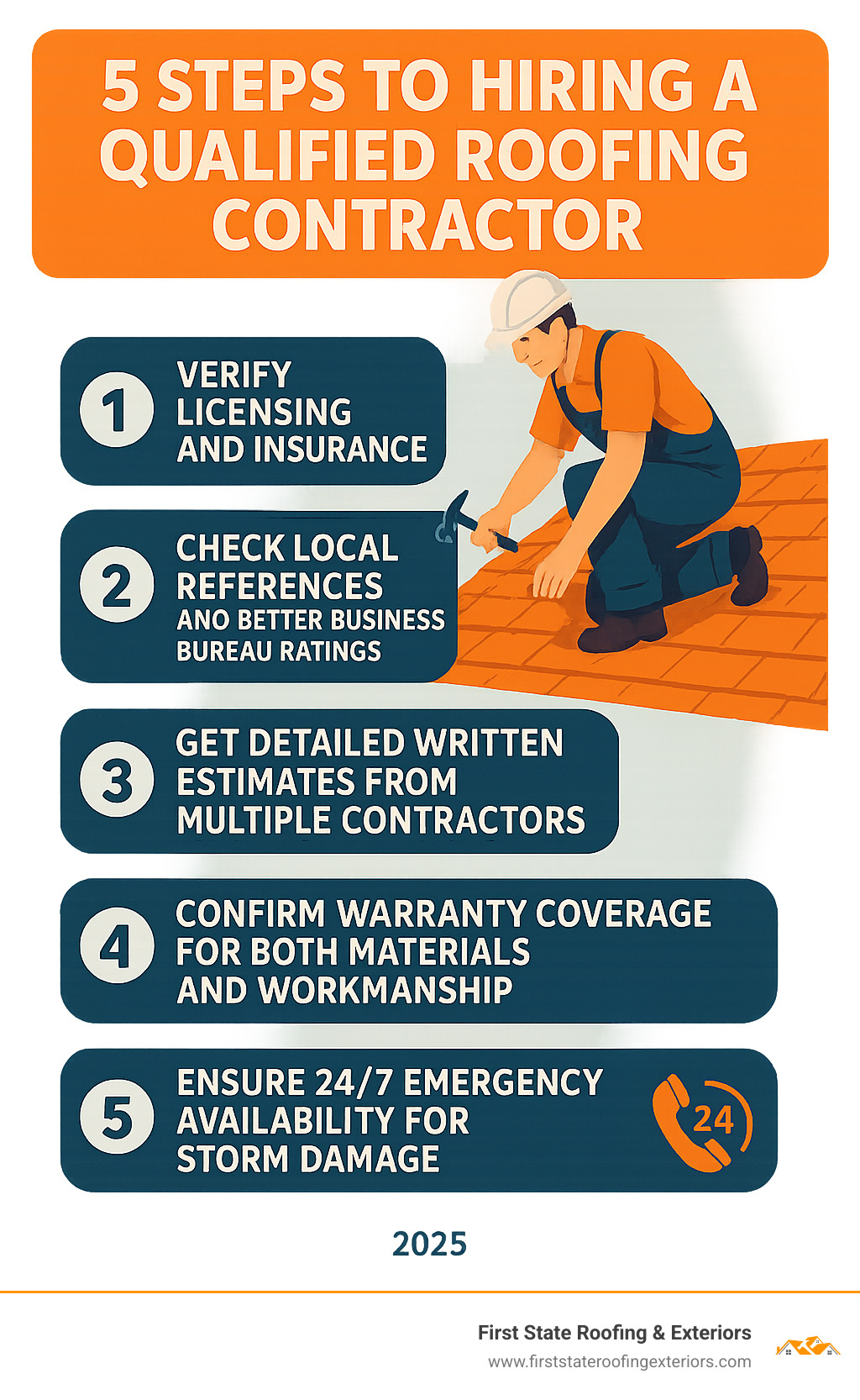 Infographic showing 5 key steps to hiring a qualified roofing contractor: 1) Verify licensing and insurance credentials, 2) Check local references and Better Business Bureau ratings, 3) Get detailed written estimates from multiple contractors, 4) Confirm warranty coverage for both materials and workmanship, 5) Ensure 24/7 emergency availability for storm damage - roofer company near me infographic 