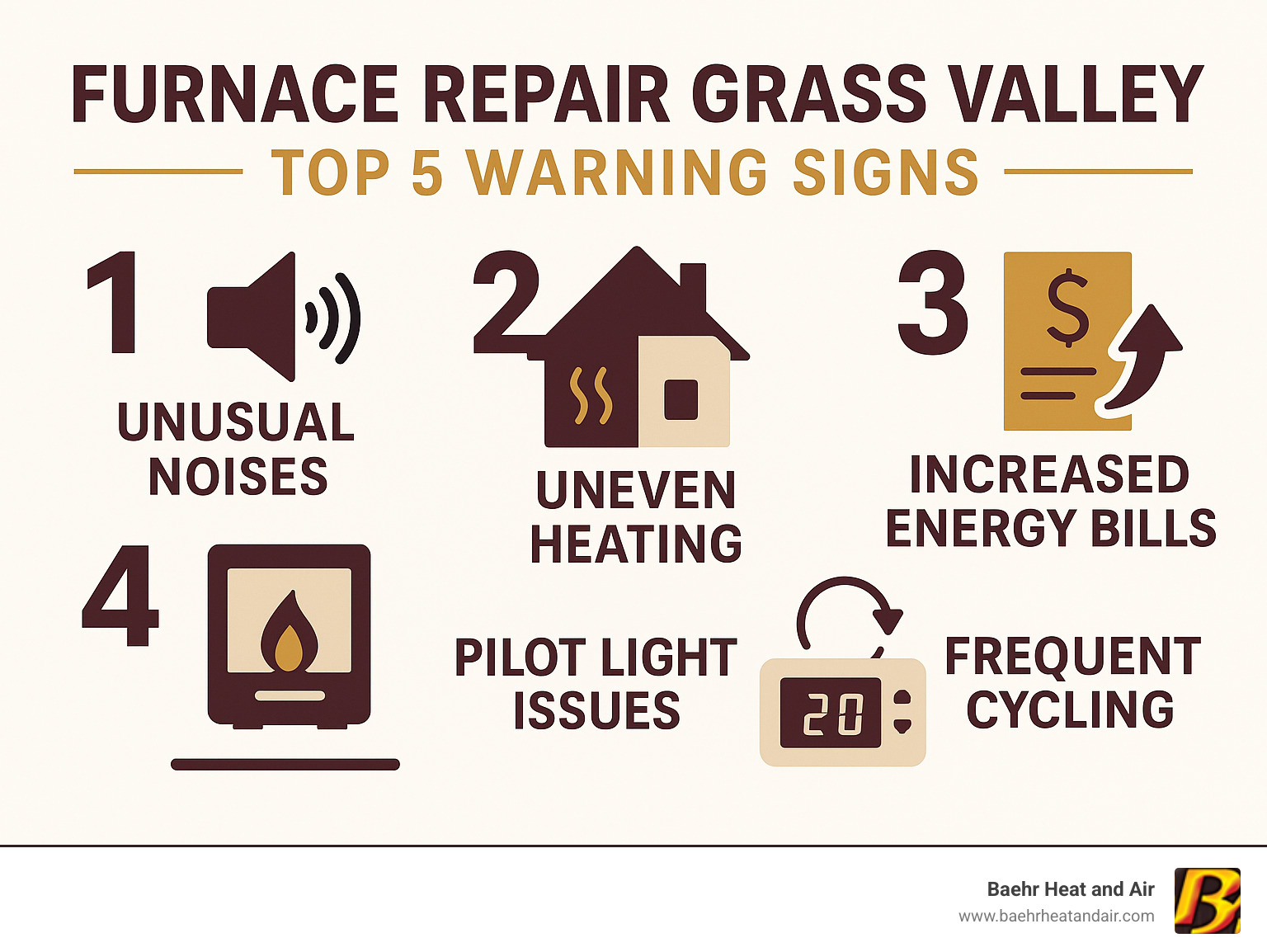 Infographic showing the top 5 warning signs a furnace needs repair: unusual noises, uneven heating, increased energy bills, pilot light issues, and frequent cycling - furnace repair grass valley infographic  Infographic showing the top 5 warning signs a furnace needs repair: unusual noises, uneven heating, increased energy bills, pilot light issues, and frequent cycling - furnace repair grass valley infographic