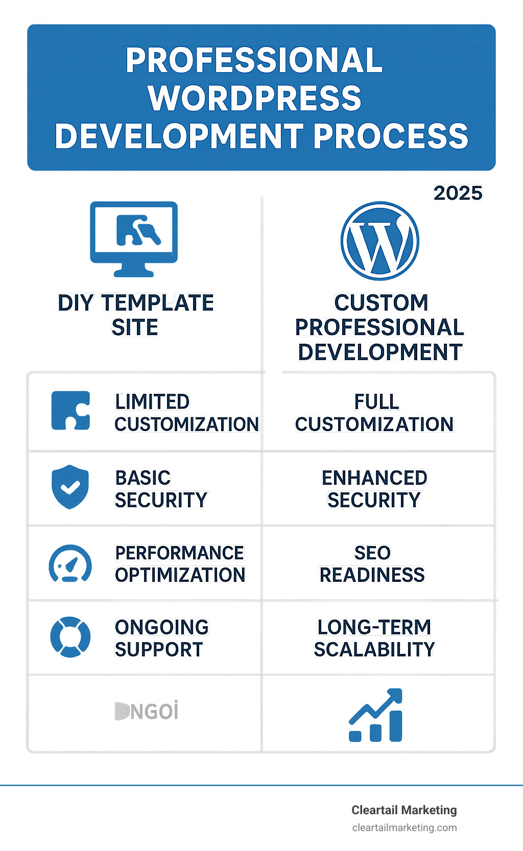 SEO Capabilities and Customization Flexibility in 2025 Blogging Platforms
