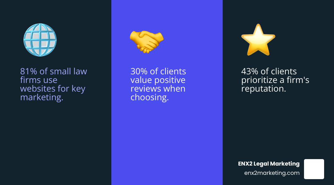 Infographic comparing essential elements of memorable law firm logos versus generic designs, showing unique typography, strategic color choices, creative symbolism, and practice-specific visual elements contrasted with overused scales of justice, standard serif fonts, and cookie-cutter layouts - generic law firm logo infographic 3_facts_emoji_blue Infographic comparing essential elements of memorable law firm logos versus generic designs, showing unique typography, strategic color choices, creative symbolism, and practice-specific visual elements contrasted with overused scales of justice, standard serif fonts, and cookie-cutter layouts - generic law firm logo infographic 3_facts_emoji_blue
