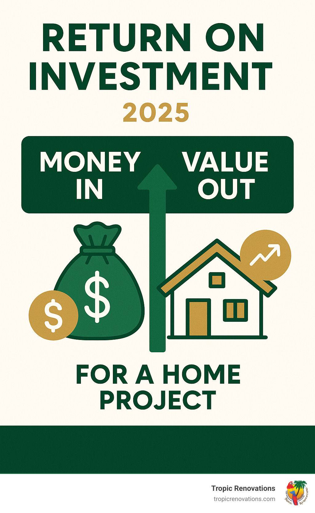 Infographic explaining the basic concept of ROI as 'Money In' vs. 'Value Out' for a home project - Return on investment? infographic Infographic explaining the basic concept of ROI as 'Money In' vs. 'Value Out' for a home project - Return on investment? infographic