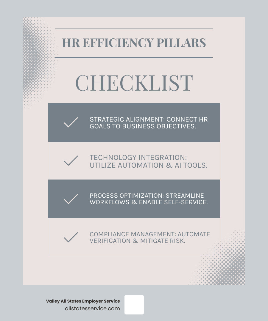 HR Efficiency Framework showing four pillars: Strategic Alignment connecting HR goals to business objectives, Technology Integration with automation and AI tools, Process Optimization through streamlined workflows and employee self-service, and Compliance Management with automated verification and risk mitigation - Improve HR efficiency infographic checklist-light-blue-grey