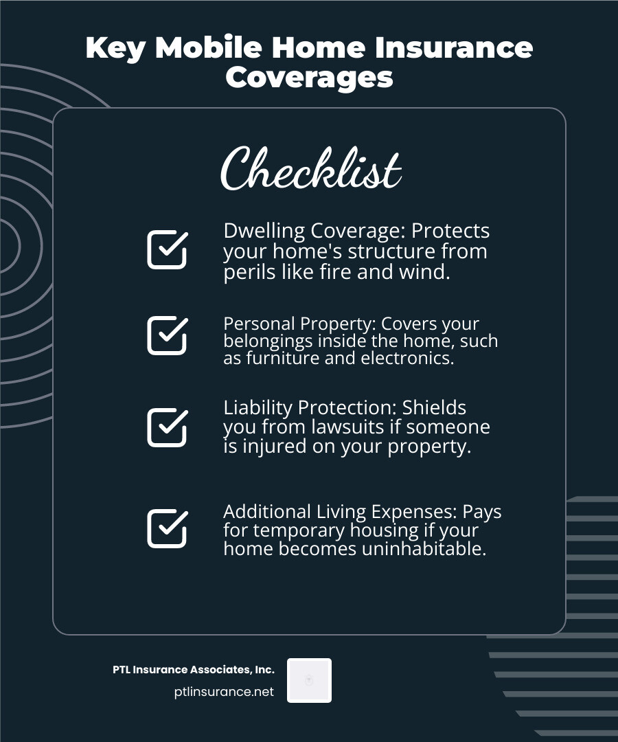 Mobile home insurance coverage breakdown infographic showing four main components: Dwelling Coverage (house icon) protecting the structure, Personal Property Coverage (furniture icon) covering belongings, Liability Protection (shield icon) for legal protection, and Additional Living Expenses (hotel icon) for temporary housing costs - mobile home trailer insurance infographic checklist-dark-blue Mobile home insurance coverage breakdown infographic showing four main components: Dwelling Coverage (house icon) protecting the structure, Personal Property Coverage (furniture icon) covering belongings, Liability Protection (shield icon) for legal protection, and Additional Living Expenses (hotel icon) for temporary housing costs - mobile home trailer insurance infographic checklist-dark-blue