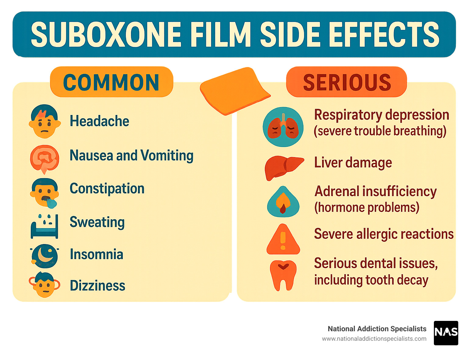 Infographic detailing common and serious side effects of Suboxone film - suboxone film side effects infographic Infographic detailing common and serious side effects of Suboxone film - suboxone film side effects infographic
