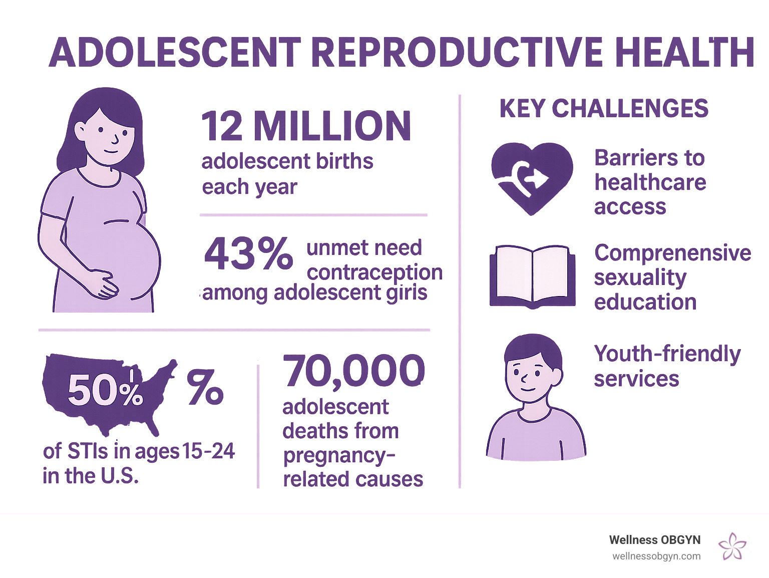 Reproductive Health: Essential Tips for a Healthier Future