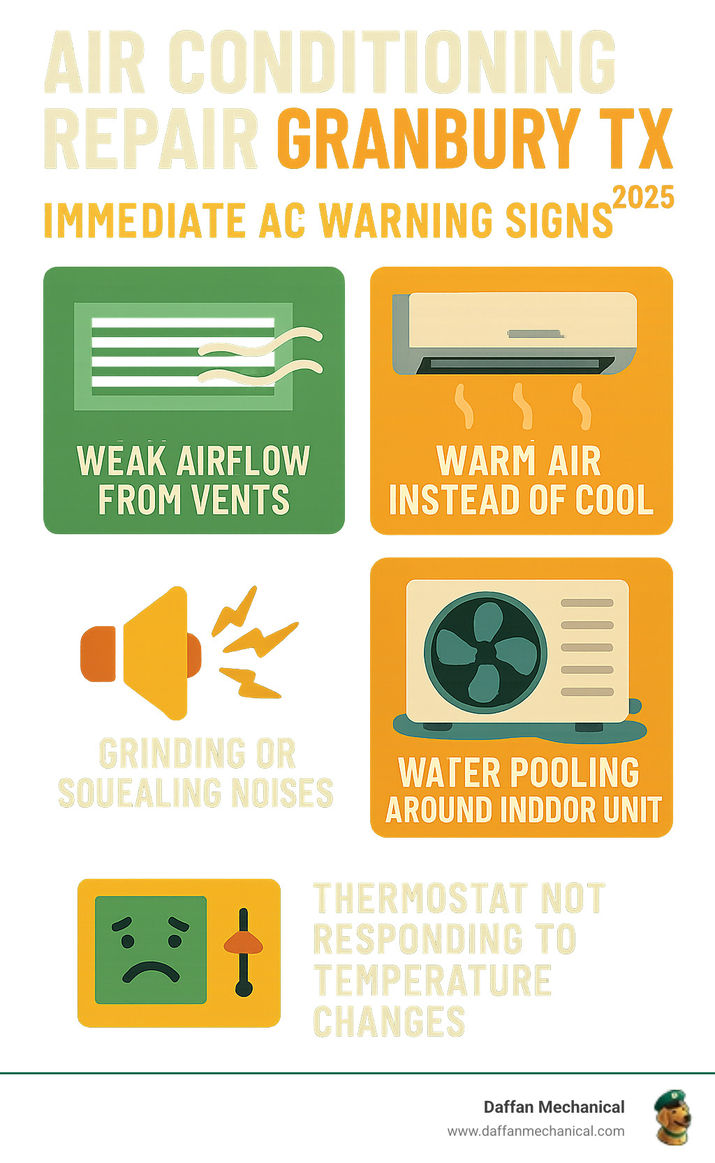 Infographic showing 5 immediate AC warning signs: weak airflow from vents, warm air instead of cool, strange grinding or squealing noises, water pooling around indoor unit, and thermostat not responding to temperature changes - air conditioning repair granbury tx infographic 