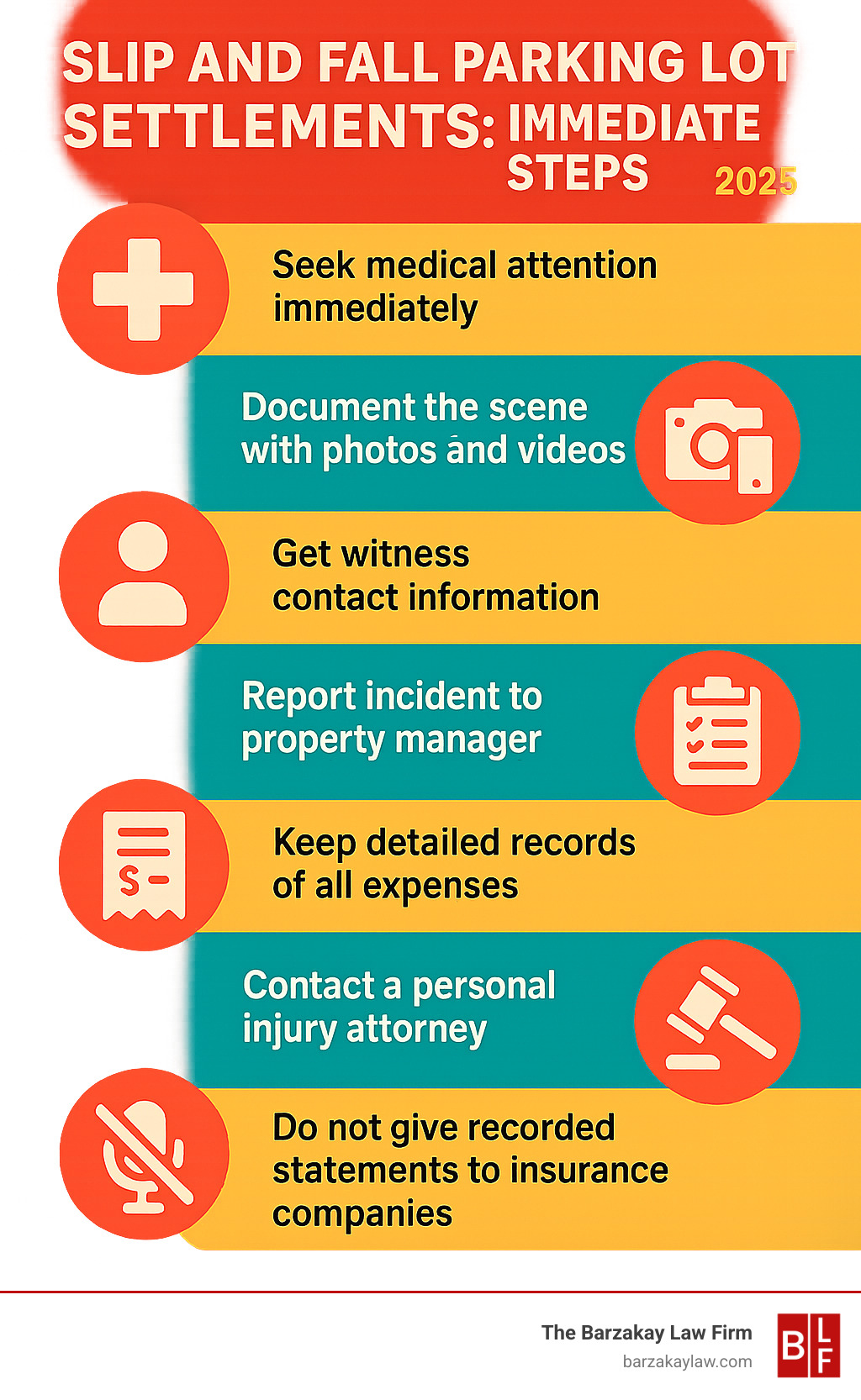 Infographic showing immediate steps after parking lot slip and fall: 1. Seek medical attention immediately, 2. Document the scene with photos and videos, 3. Get witness contact information, 4. Report incident to property manager, 5. Keep detailed records of all expenses, 6. Contact a personal injury attorney, 7. Do not give recorded statements to insurance companies - slip and fall parking lot settlements infographic 