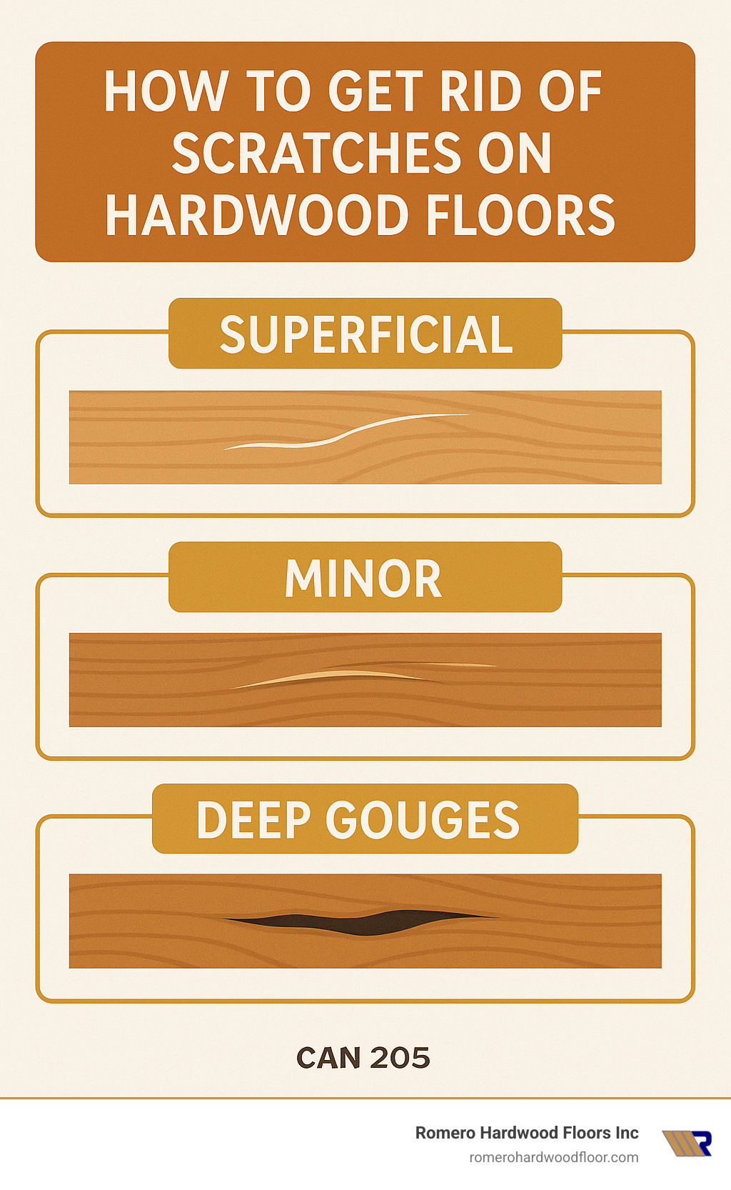 Infographic explaining the different levels of hardwood floor scratches: superficial, minor, and deep gouges - how to get rid of scratches on hardwood floors infographic Infographic explaining the different levels of hardwood floor scratches: superficial, minor, and deep gouges - how to get rid of scratches on hardwood floors infographic