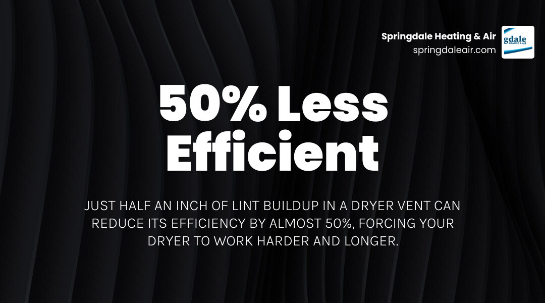 Infographic explaining how a clean vent improves efficiency and saves money - dryer vent cleaning and repair infographic simple-stat-landscape-dark