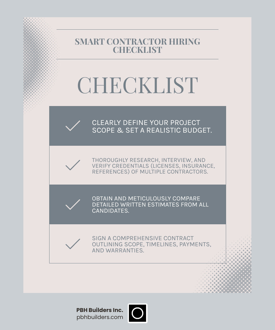Comprehensive infographic showing the 5 essential steps to hiring a bathroom remodel contractor: 1) Define your project scope and budget, 2) Research and interview multiple contractors, 3) Verify licenses, insurance, and references, 4) Compare detailed written estimates, 5) Sign a comprehensive contract with clear timelines and payment schedules - bathroom remodel contractor infographic checklist-light-blue-grey