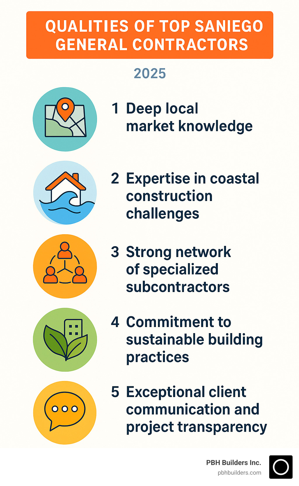 Infographic showing the unique qualities of top San Diego general contractors: 1) Deep local market knowledge, 2) Expertise in coastal construction challenges, 3) Strong network of specialized subcontractors, 4) Commitment to sustainable building practices, 5) Exceptional client communication and project transparency - best general contractors san diego infographic  Infographic showing the unique qualities of top San Diego general contractors: 1) Deep local market knowledge, 2) Expertise in coastal construction challenges, 3) Strong network of specialized subcontractors, 4) Commitment to sustainable building practices, 5) Exceptional client communication and project transparency - best general contractors san diego infographic