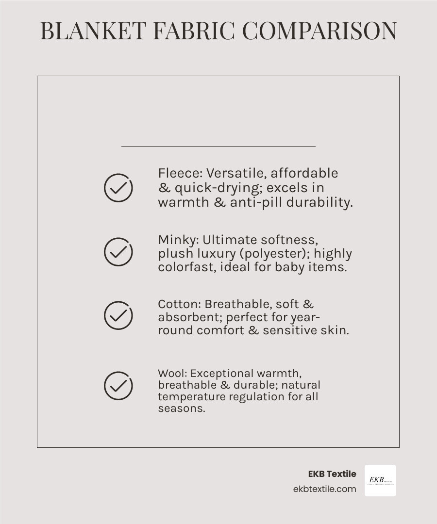 TABLE comparing Fleece, Minky, Cotton, and Wool on the basis of Warmth, Softness, Durability, and Breathability - fabric for blankets infographic checklist-light-beige