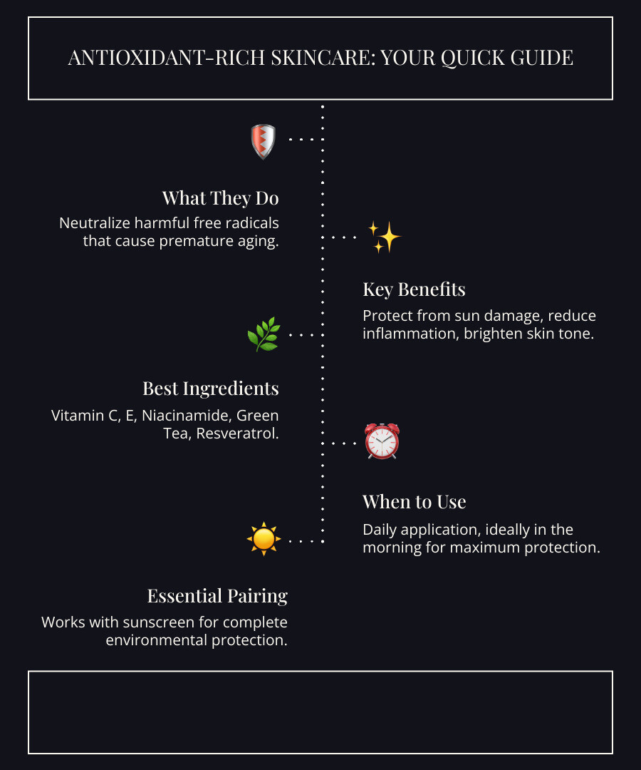 Comprehensive infographic showing how antioxidants protect skin cells from environmental stressors like UV rays and pollution, featuring before and after cellular damage comparison - Antioxidant-rich skincare infographic infographic-line-5-steps-dark