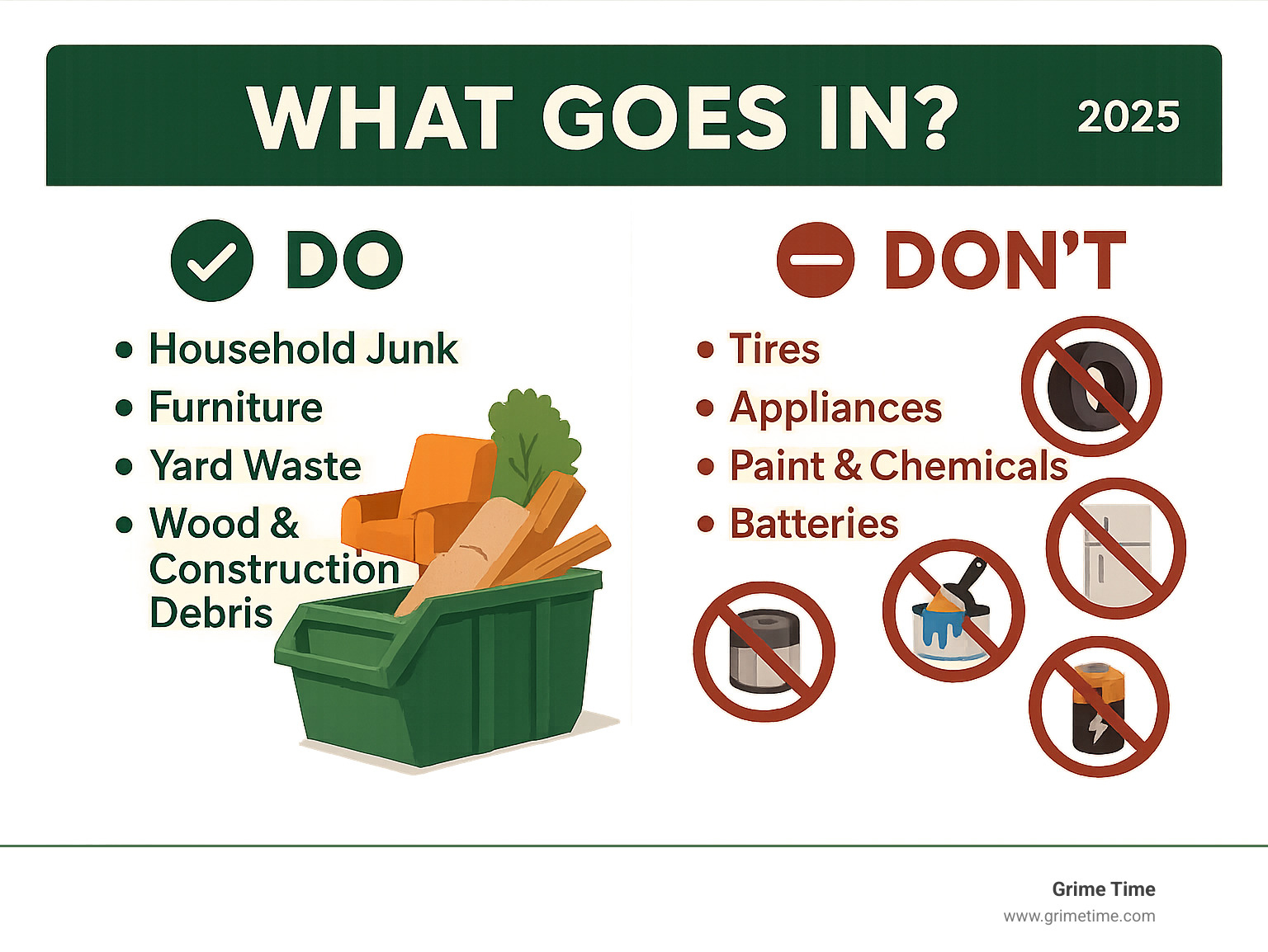 Clear "Do" and "Don't" list of items for a dumpster - Dumpster rental guide infographic 