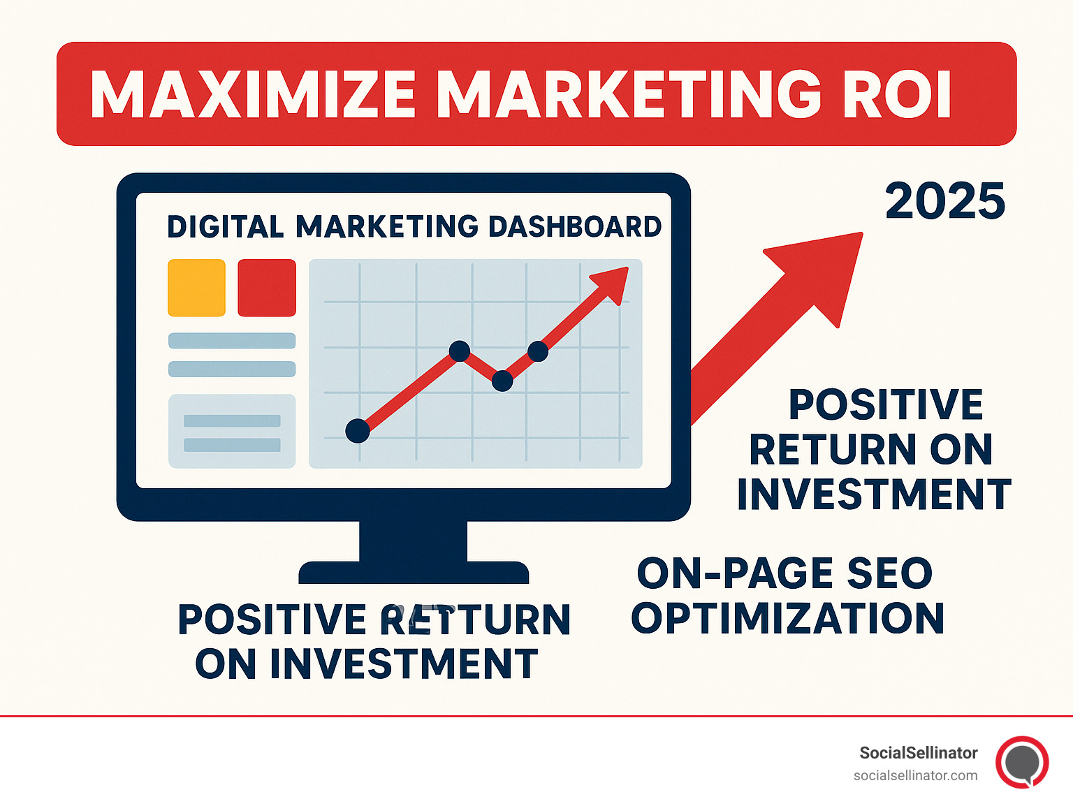 A digital marketing dashboard displaying a graph with an upward trend, indicating positive return on investment. Metadata: marketing-roi-dashboard.jpg, A chart showing successful marketing campaign results. - best marketing firms for small business infographic 