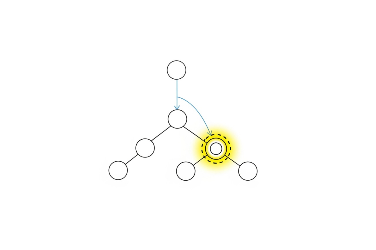 tree data structure with focus - google zipper