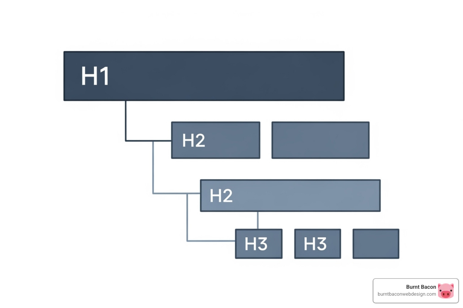 IMAGE of correct HTML heading structure - SEO best practices