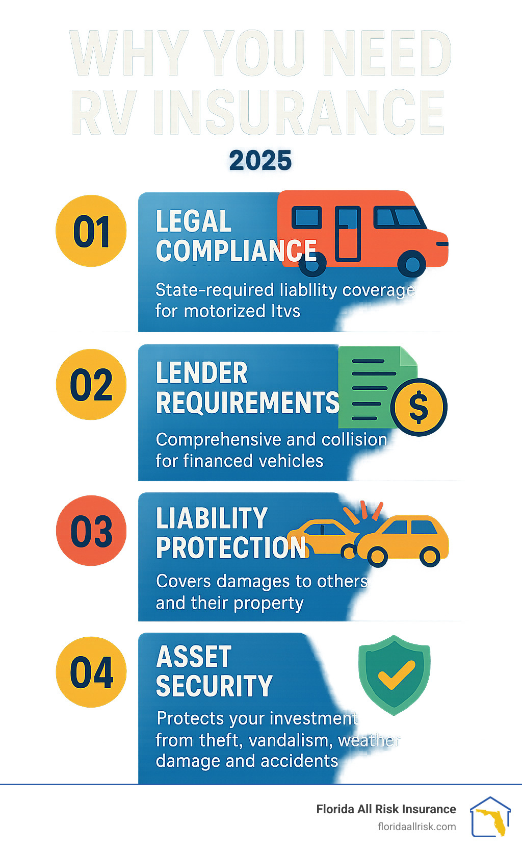Valid Insurance Rv Sample Do I need RV insurance: 4 Essential Safeguards