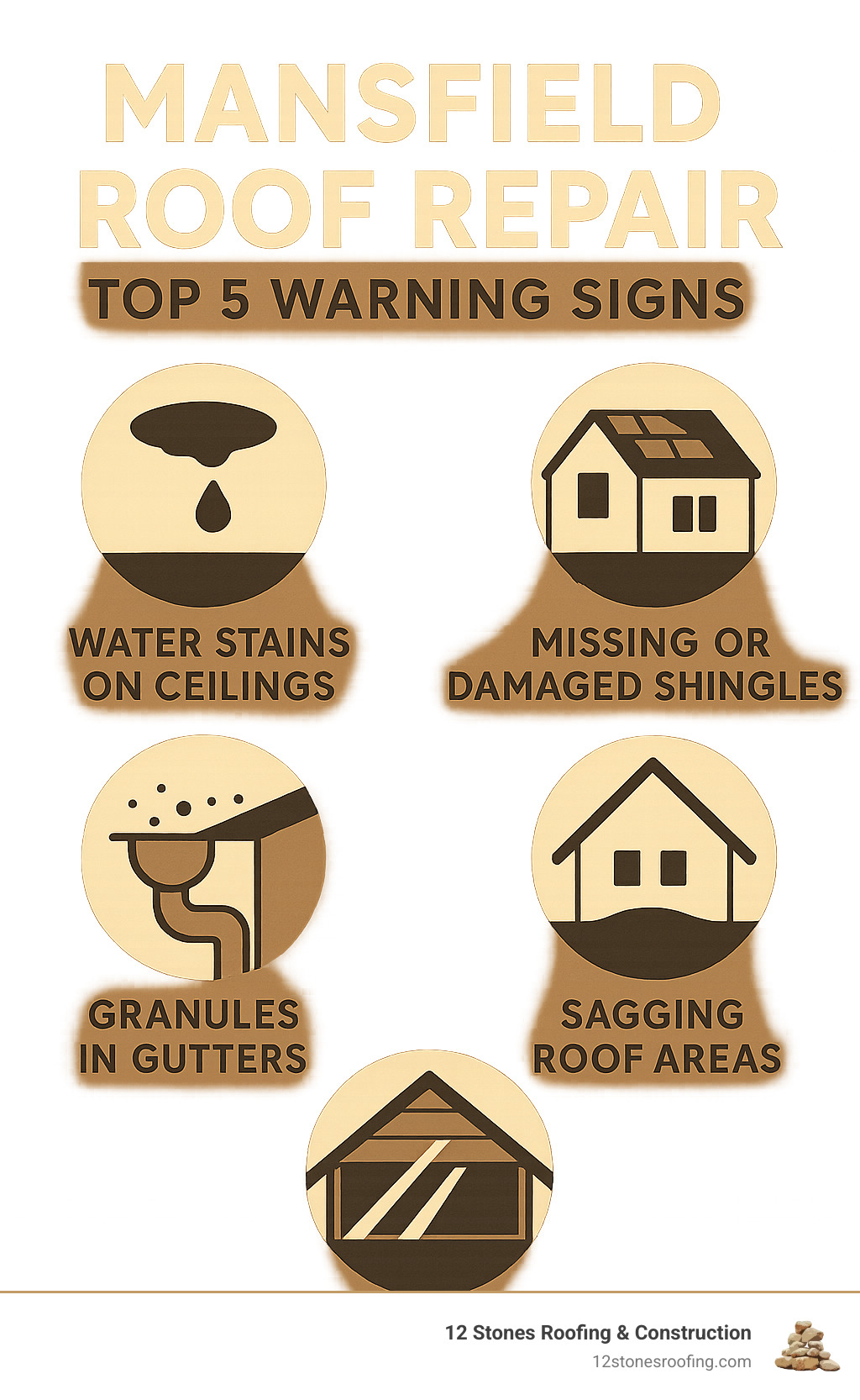 Infographic showing the top 5 warning signs that indicate immediate roof repair needs: water stains on ceilings, missing or damaged shingles, granules in gutters, sagging roof areas, and daylight visible through attic boards - Mansfield roof repair infographic 