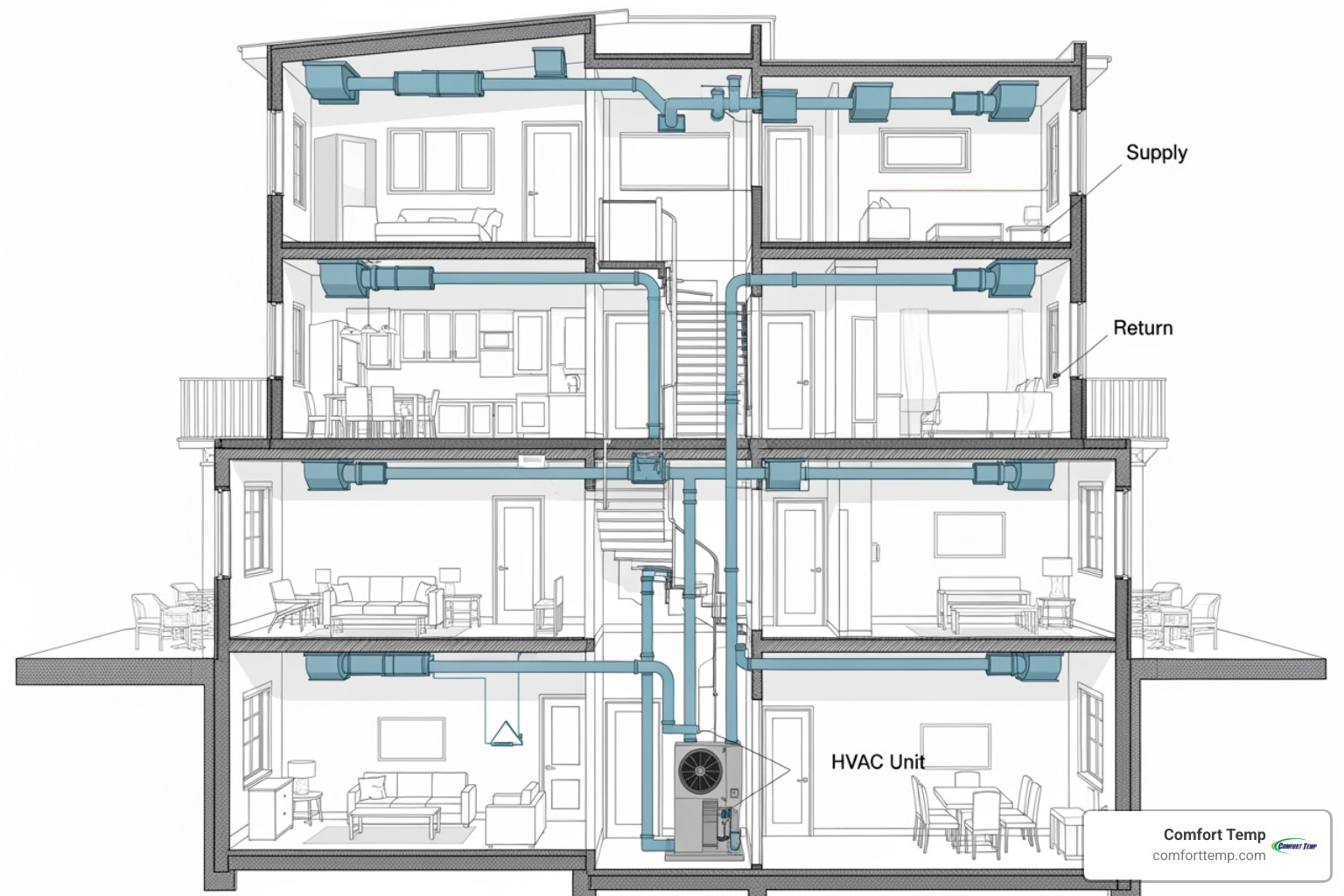 diagram showing layout of ductwork in multi-story home - duct cleaning companies near me diagram showing layout of ductwork in multi-story home - duct cleaning companies near me