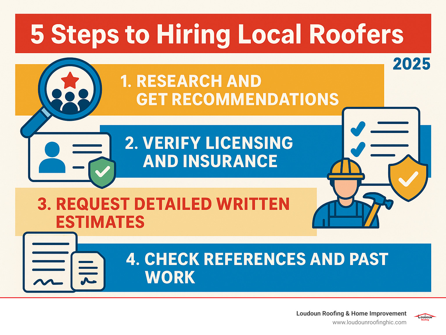 Comprehensive guide showing the 5-step process for hiring local roofers: 1. Research and get recommendations 2. Verify licensing and insurance 3. Request detailed written estimates 4. Check references and past work 5. Review contracts and warranties before signing - local roofers in my area infographic 